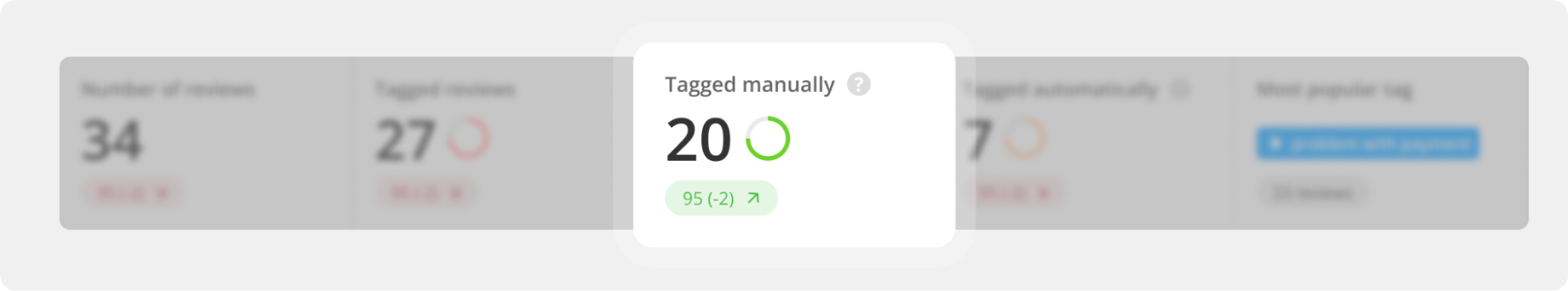 Number of manually tagged reviews