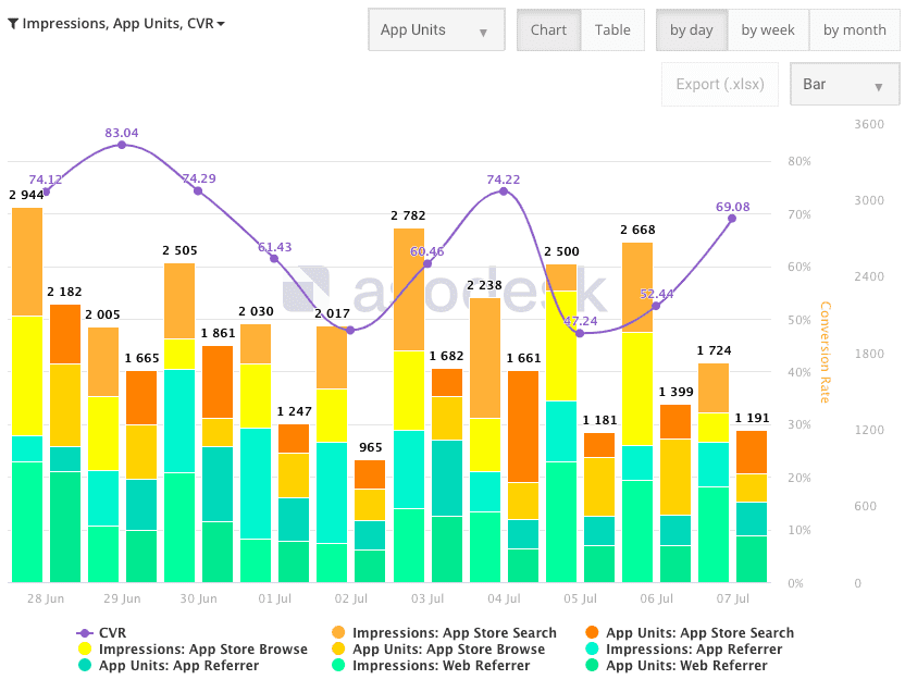 apkmodhere.com Traffic Analytics, Ranking Stats & Tech Stack