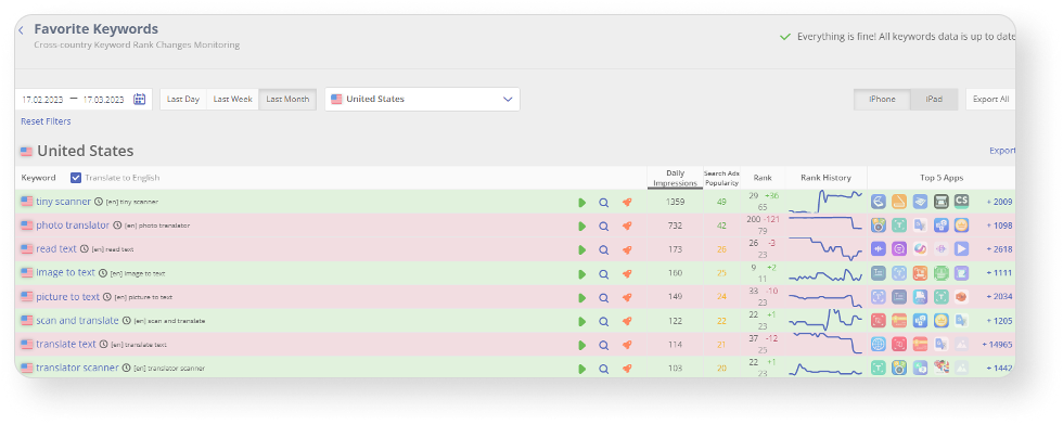 The Competitors tool on Asodesk allows DEVGAME to see their competitors' positions per keyword from the semantic core