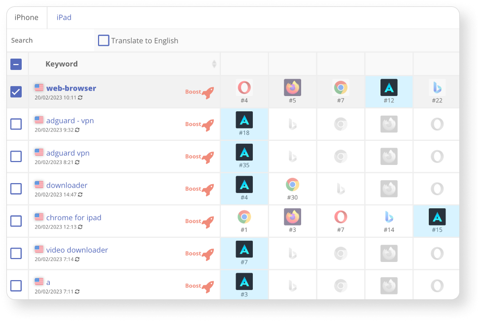 The Competitors tool on Asodesk allows DEVGAME to see their competitors' positions per keyword from the semantic core