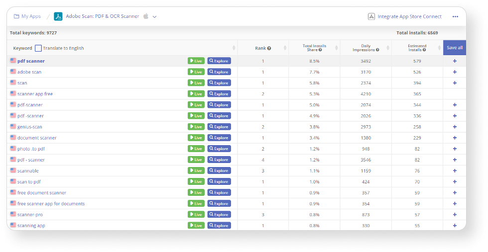 The Competitors tool on Asodesk allows DEVGAME to see their competitors' positions per keyword from the semantic core