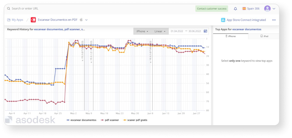 The Competitors tool on Asodesk allows DEVGAME to see their competitors' positions per keyword from the semantic core